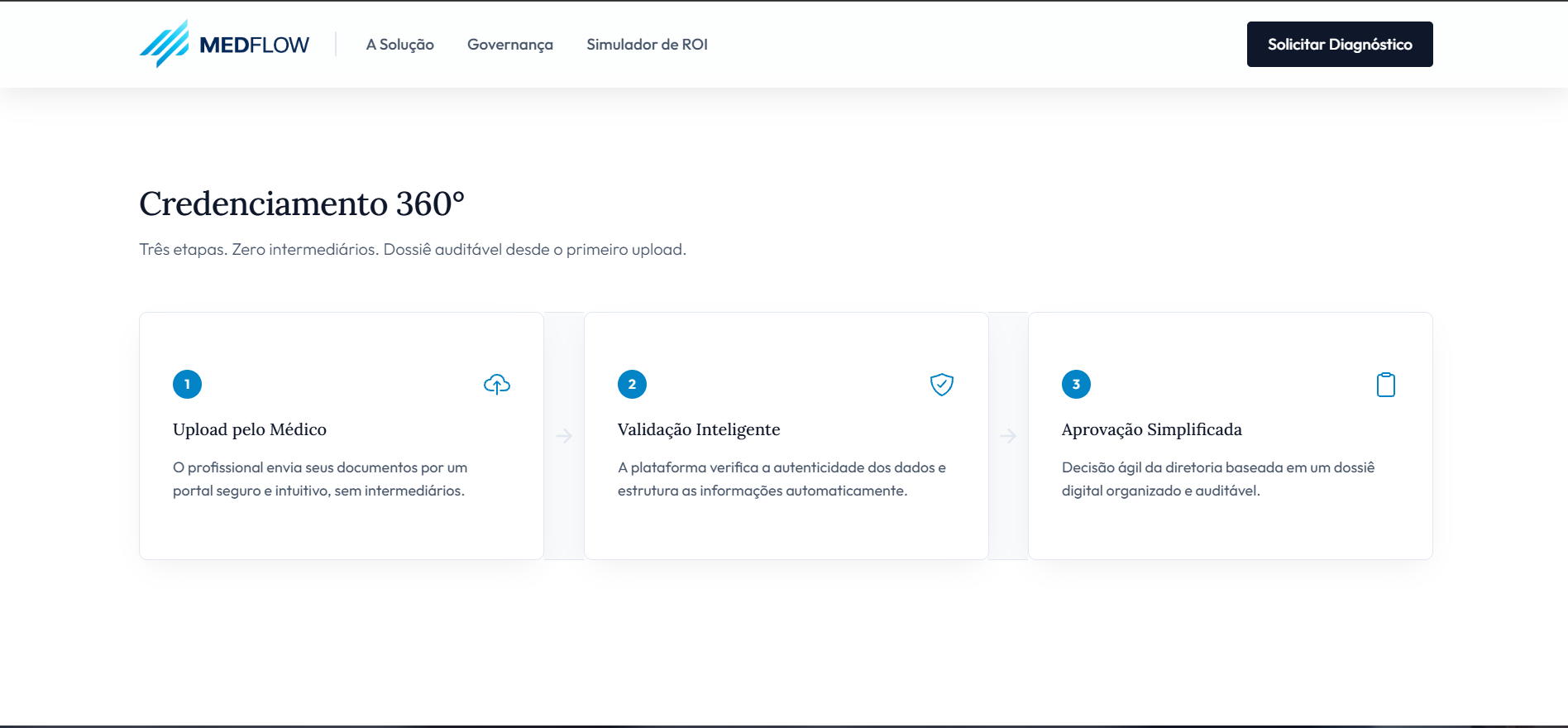 Medflow Credentialing Flow